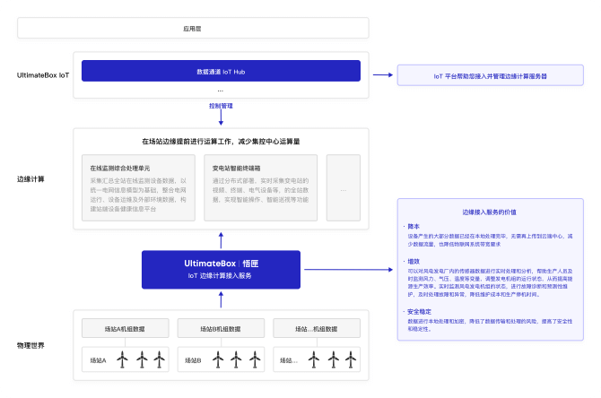 边缘计算