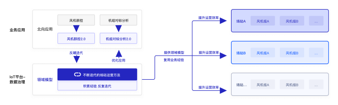 边缘计算