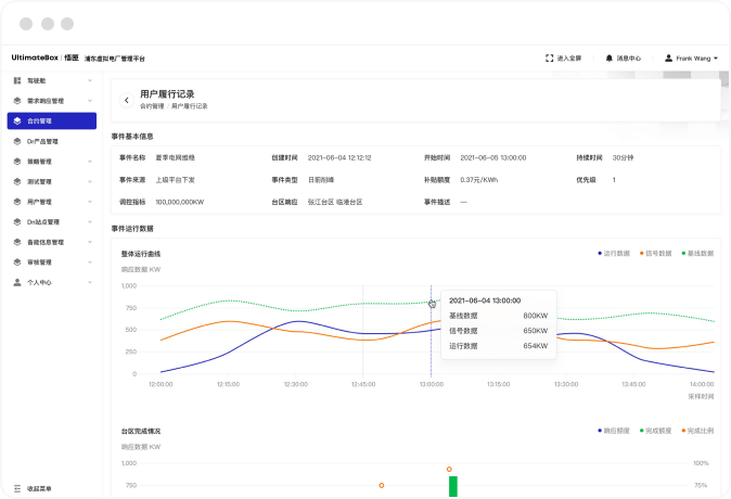 产品矩阵