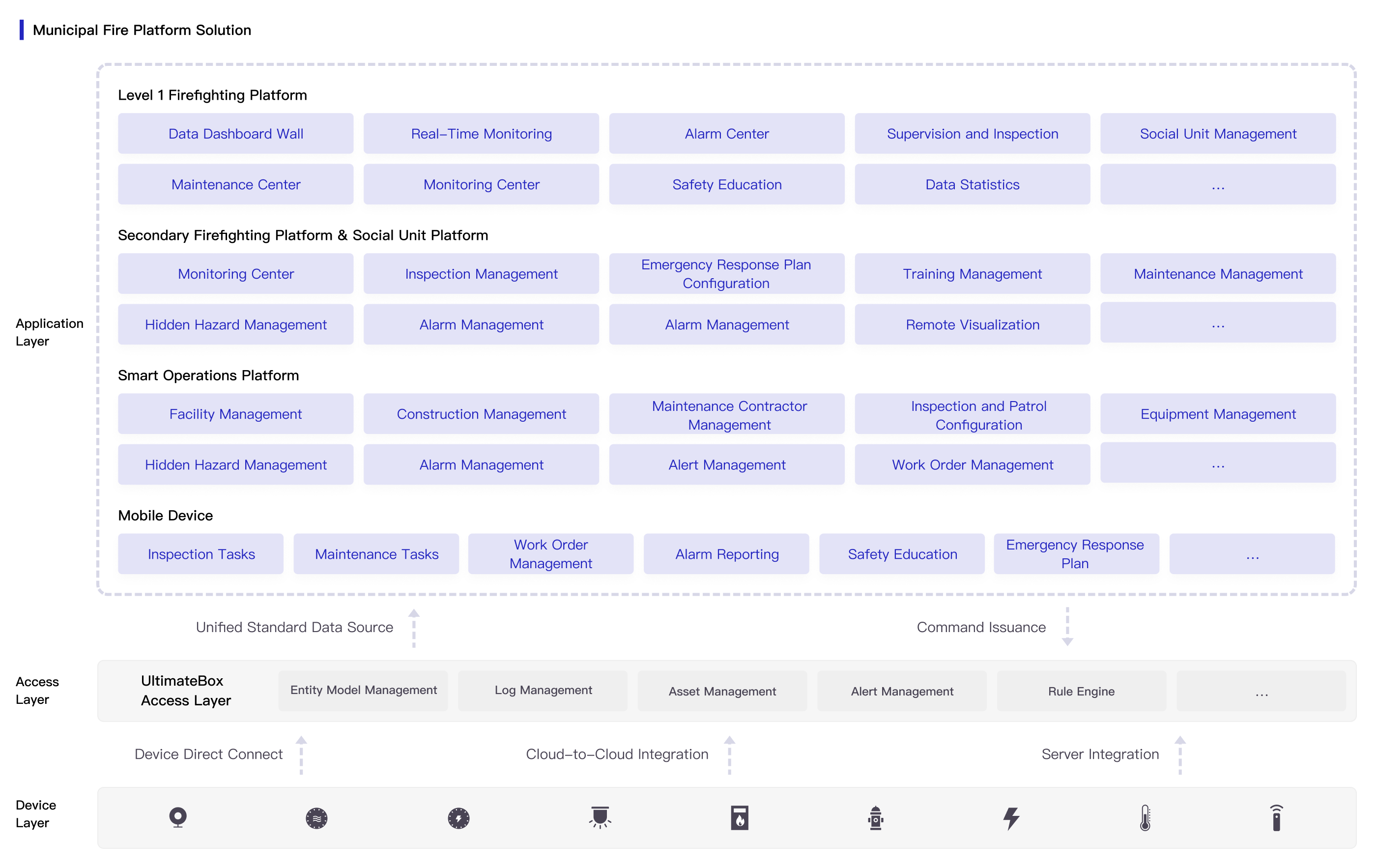 Product Matrix