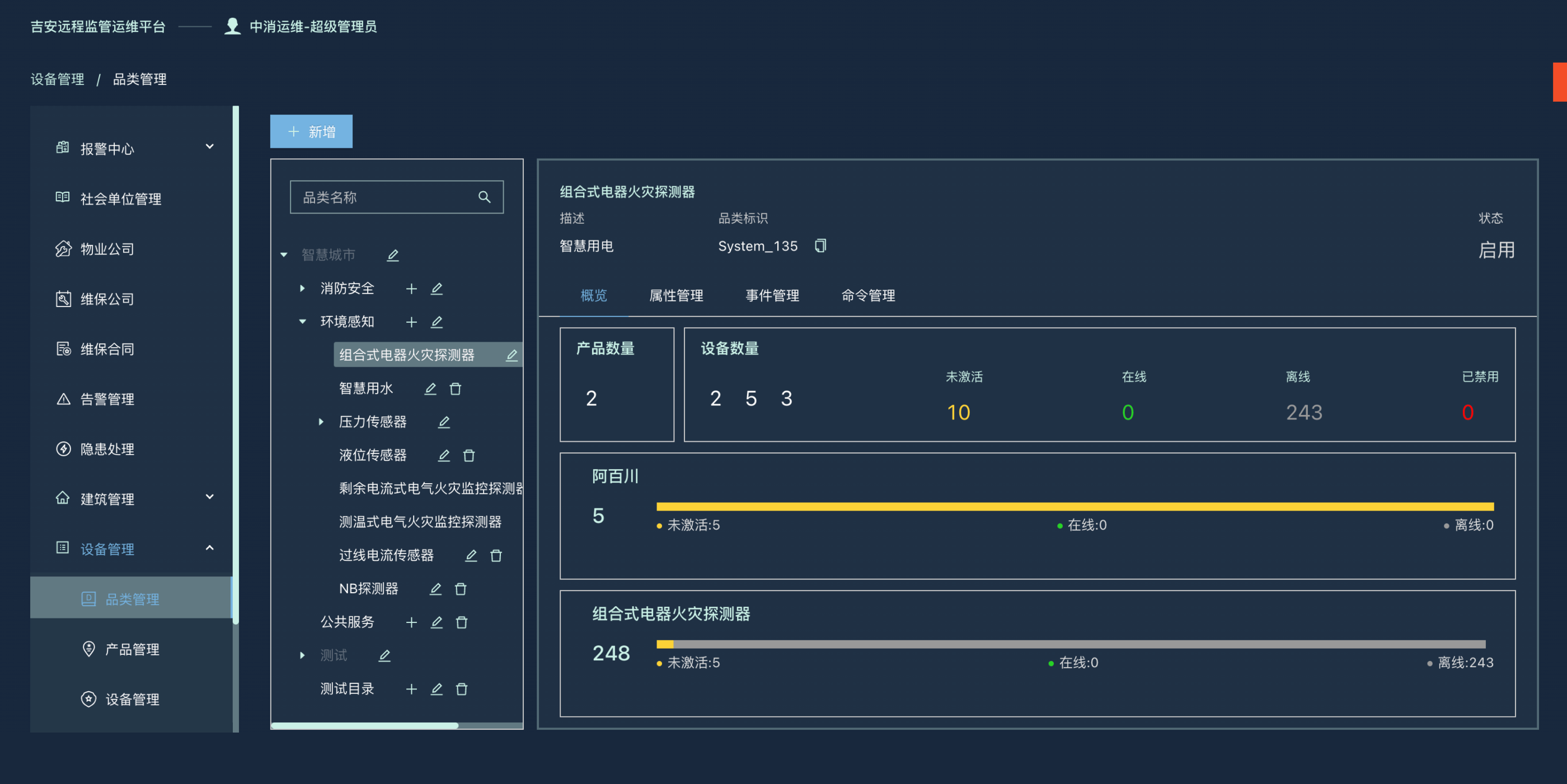 设备物模型
