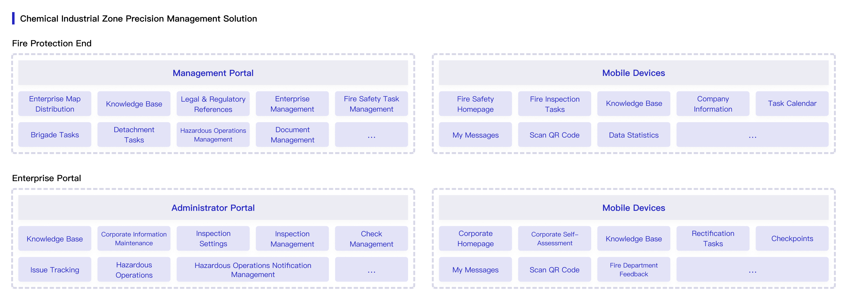Product Matrix