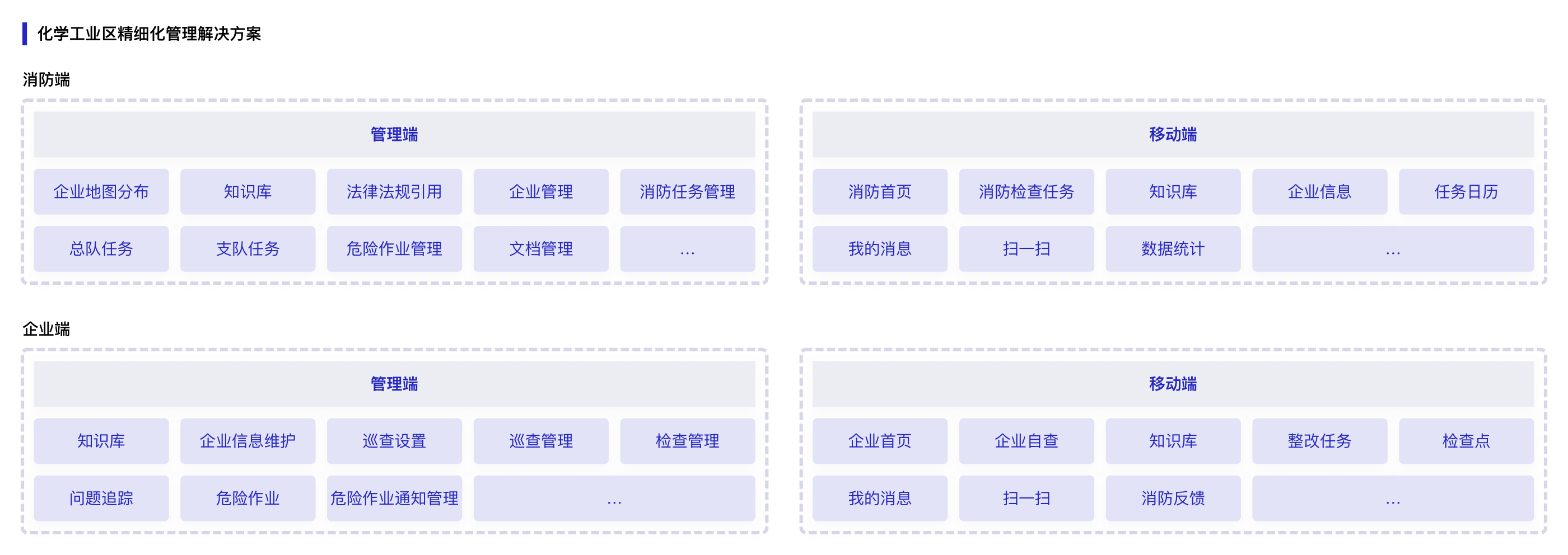 产品矩阵