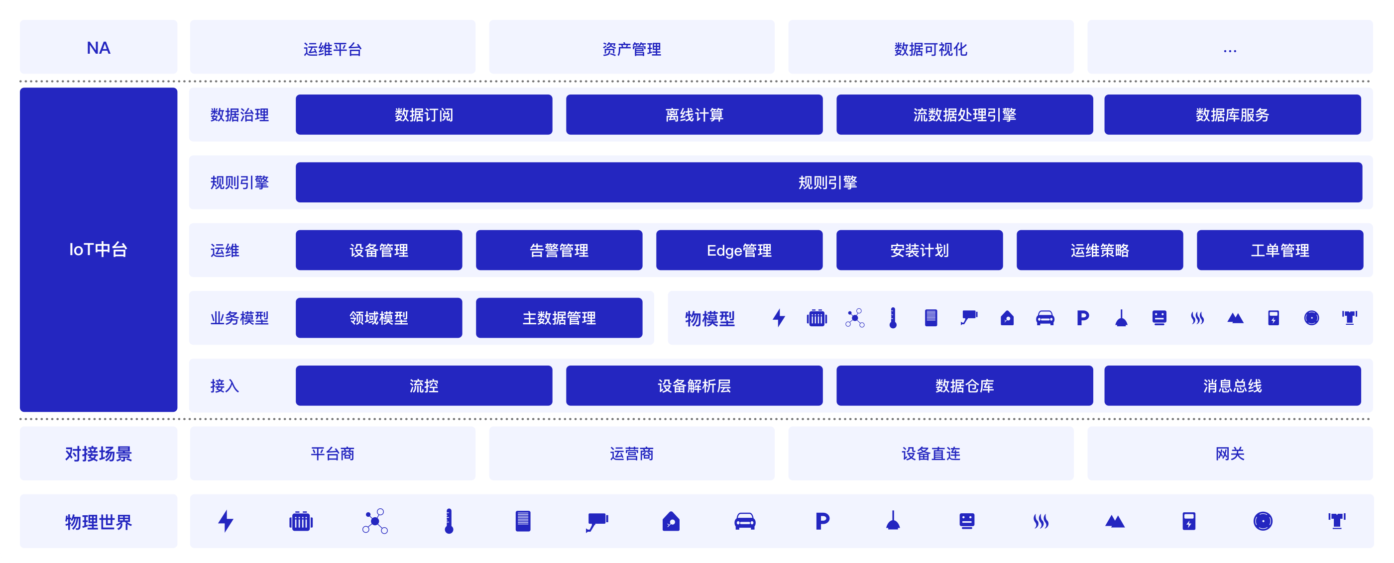 产品矩阵