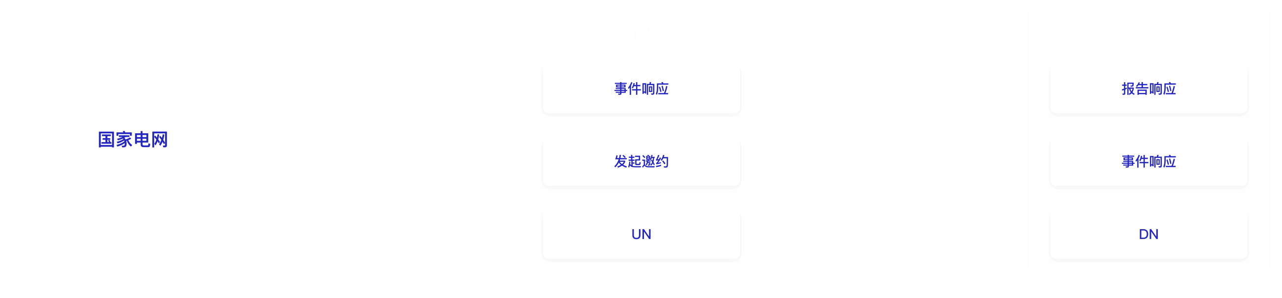 DL/T 1867-2018协议对接