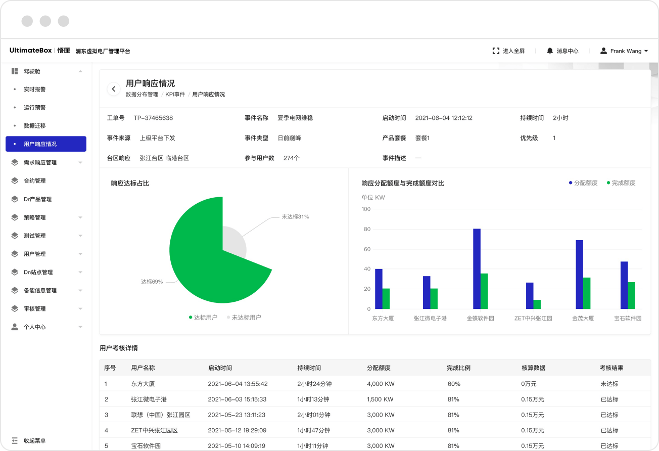 用户筛选